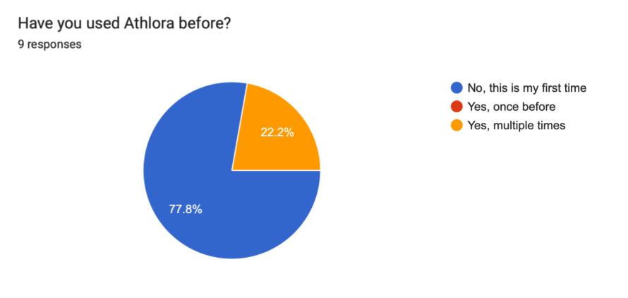 User feedback response, 14:16:13